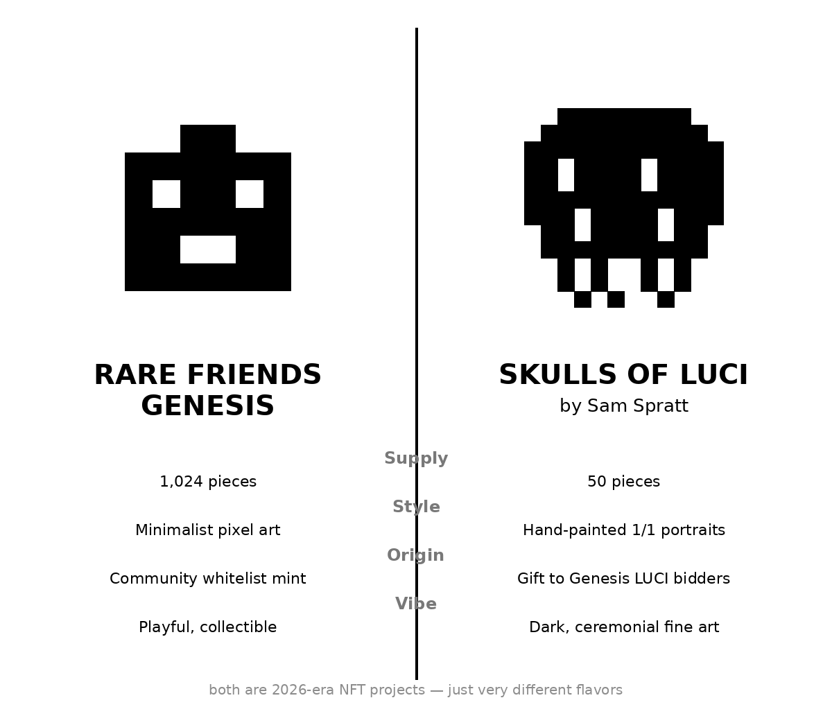 TaryanaRoni's tweet photo. Compare Genesis Rare Friends to Skulls of Lucy

https://t.co/LV90TFkpvz https://t.co/vCcyZhrJwB