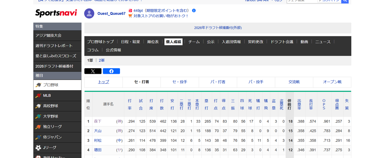 miraclegrandmo2's tweet photo. 森下選手　さっきので『１９』 https://t.co/5MJVlTAbq2