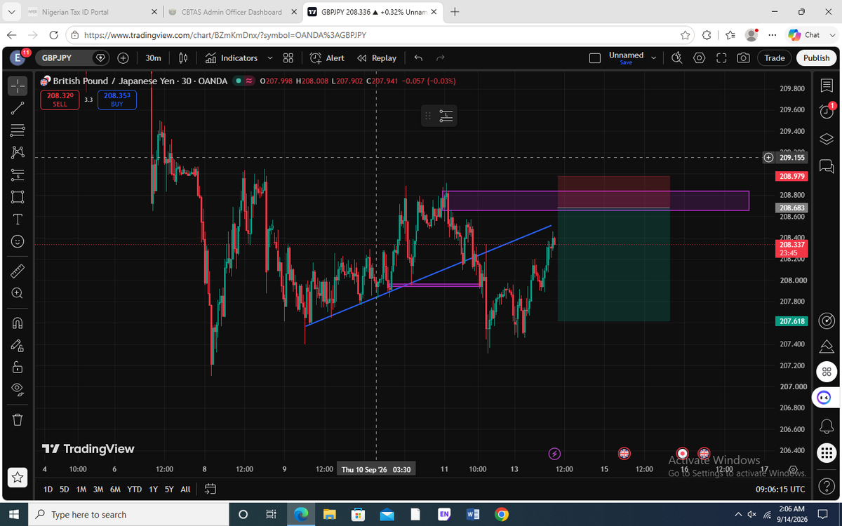 emmytrix200's tweet photo. $GBPJPY Sell Setup apply proper risk management https://t.co/i46mg75Eni