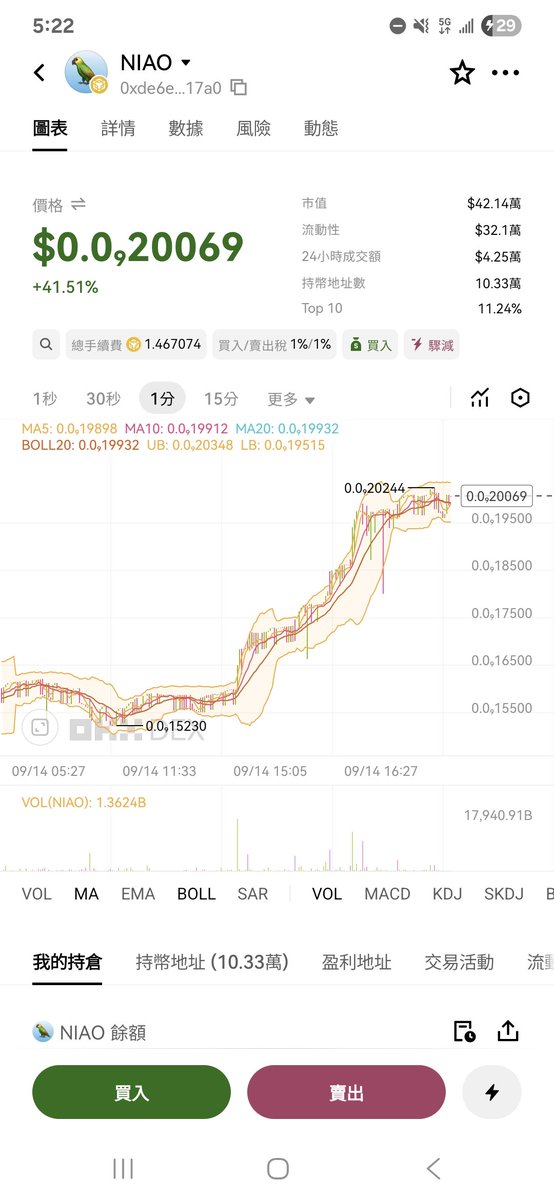 yhomg1's tweet photo. 無量空投
聽說🦜幣又活了？
一鏈三連+私信我錢包地址
給你發一些NIAO🦜
沒人領或發完就結束🌙 https://t.co/hk71o0pke1