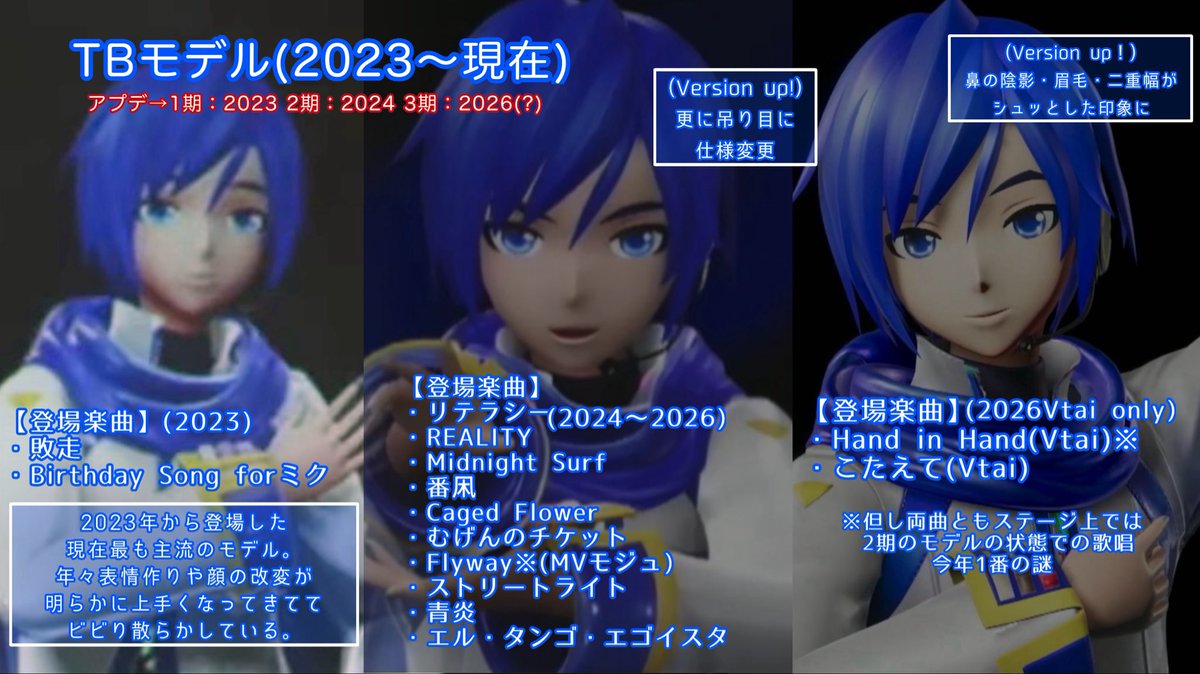 Machaa_chan00's tweet photo. 【2026年版】
マジカルミライ(+その他ライブ)で登場したKAITOモデルを種類別に比較してみた(簡易版)

⬇️詳しい比較はnoteにまとめました
https://t.co/jaO3KRKieE https://t.co/wSn1JTZf0e