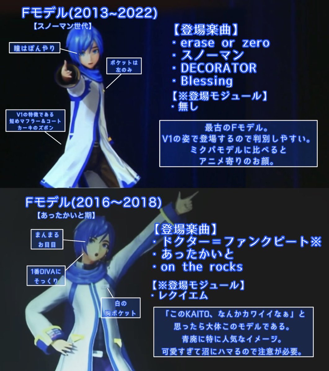 Machaa_chan00's tweet photo. 【2026年版】
マジカルミライ(+その他ライブ)で登場したKAITOモデルを種類別に比較してみた(簡易版)

⬇️詳しい比較はnoteにまとめました
https://t.co/jaO3KRKieE https://t.co/wSn1JTZf0e