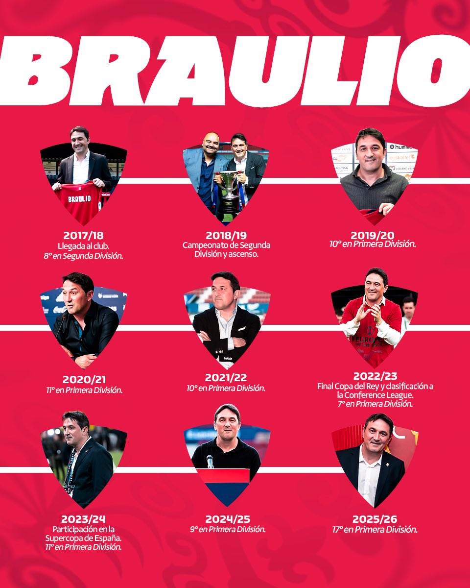 Osasuna's tweet photo. Gracias por nueve años inolvidables, Braulio. https://t.co/M3PoNnghFt