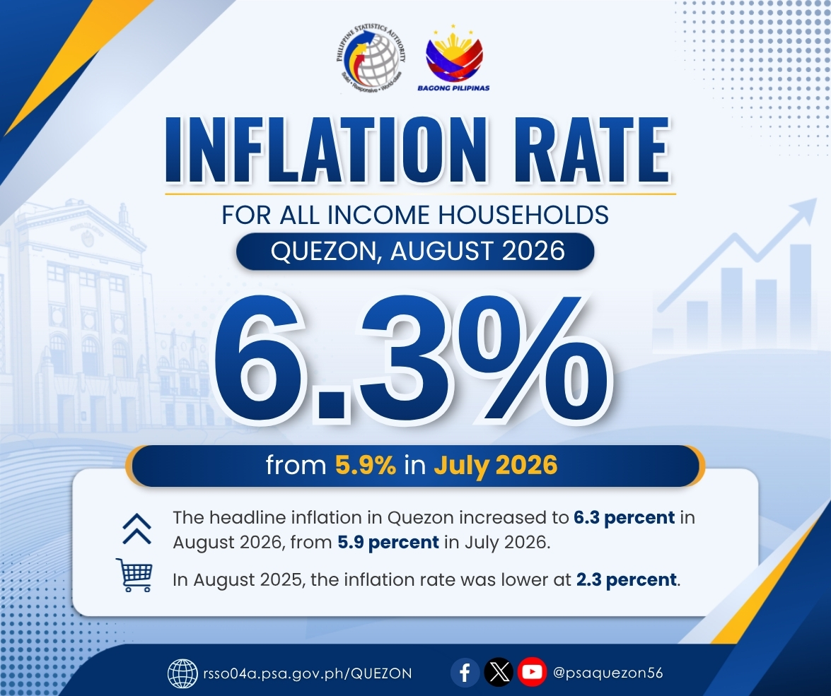 psaquezon56's tweet photo. 𝐒𝐮𝐦𝐦𝐚𝐫𝐲 𝐈𝐧𝐟𝐥𝐚𝐭𝐢𝐨𝐧 𝐑𝐞𝐩𝐨𝐫𝐭 𝐨𝐟 𝐐𝐮𝐞𝐳𝐨𝐧 𝐏𝐫𝐨𝐯𝐢𝐧𝐜𝐞
𝐂𝐨𝐧𝐬𝐮𝐦𝐞𝐫 𝐏𝐫𝐢𝐜𝐞 𝐈𝐧𝐝𝐞𝐱 (𝟐𝟎𝟏𝟖=𝟏𝟎𝟎): 𝐀𝐮𝐠𝐮𝐬𝐭 𝟐𝟎𝟐𝟔

Read more here:
https://t.co/pl99GcypxP https://t.co/53Bo7yfMPc