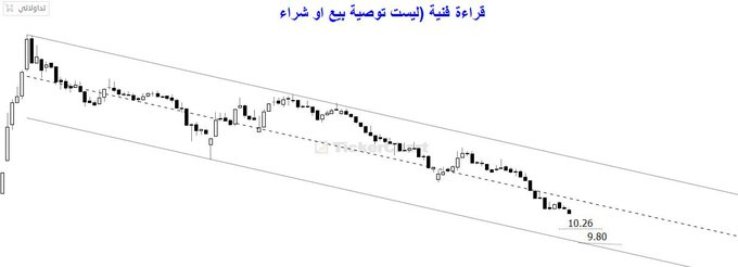 AndradeJechson's tweet photo. #سهم مياهنا 
#مياهنا 

🟤تحديث 
اقترب من اول دعم 
( التداول بالقنوات السعرية )
كدعم ومقاومة 
قراءة فنية 
ليست توصية بيع او شراء https://t.co/eF0MOOdDdw