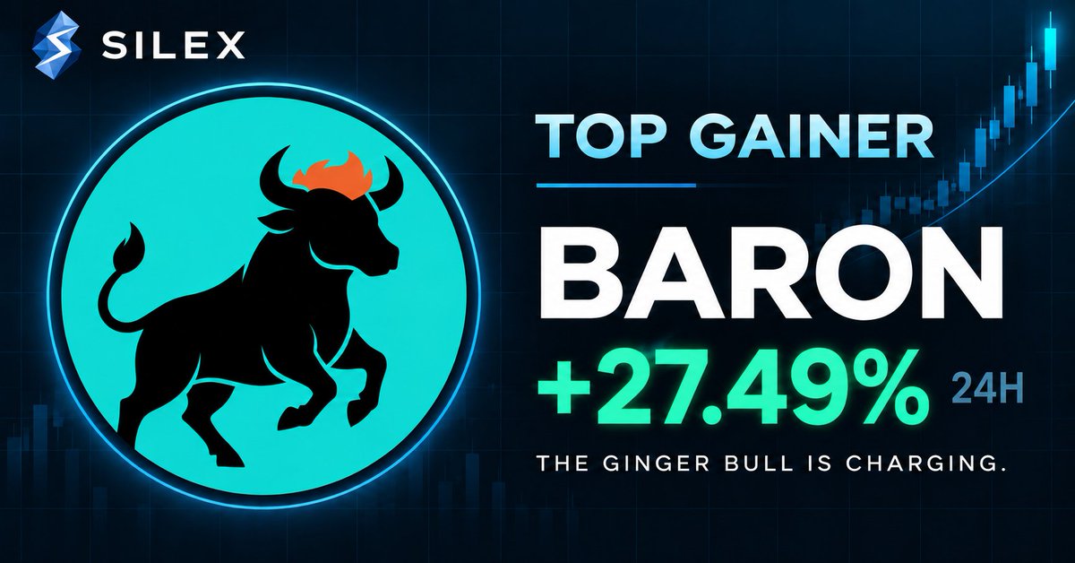 Silex_Network's tweet photo. The Ginger Bull is charging. 🐂
@BARONonCronos 
$BARON leads the Silex gainers with a +27.49% move over the last 24 hours.

Who takes the top spot next? 👀

https://t.co/0EbyIt2fpB https://t.co/UDpEhC6FOW