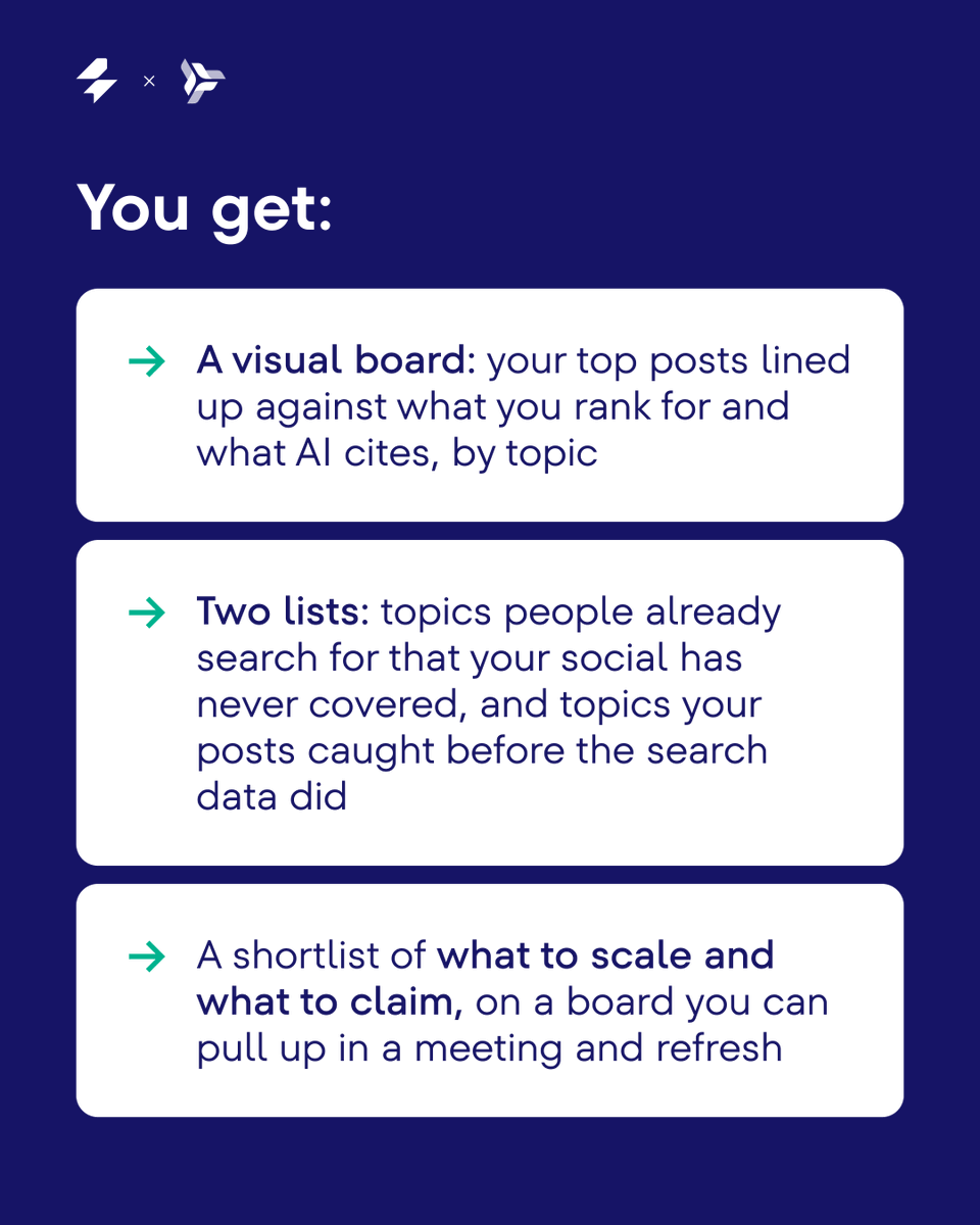 PlanableApp's tweet photo. Your comments section is the smallest sample of your audience you'll ever look at.

Most content calendars get built from it anyway. What performed last month, what someone replied to, what the team has a feeling about.

Meanwhile the same people are typing full questions about your topic into Google and into ChatGPT. That demand lives in a completely different dataset, and it never makes it into the social plan.

So we connected the two.

Planable's MCP brings your top-performing posts, grouped by topic. @SERanking's MCP brings what people search for and where AI answers mention you, for those same topics. Claude lines them up and renders a board you can open in a planning meeting.

What comes out of it is two lists.

Topics people search every month that your social has never covered. And topics your posts caught before the search data did, which is the part nobody measures.

One tells you what to claim. The other tells you what to scale.

You don't need a new reporting habit for this. You need your social data and your search data in the same sentence for once.

Click to get the skill for free: https://t.co/i4EZUkCKJN