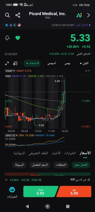 itsnathanpaul's tweet photo. صباح الخير للجميع 🌹 

ماشاءالله جاب لنا هدفين من التنبية يوم الجمعة الماضي من سعر 4.90
إلى 6.5 بنسبة 32% صعود https://t.co/1f70xlwpyp