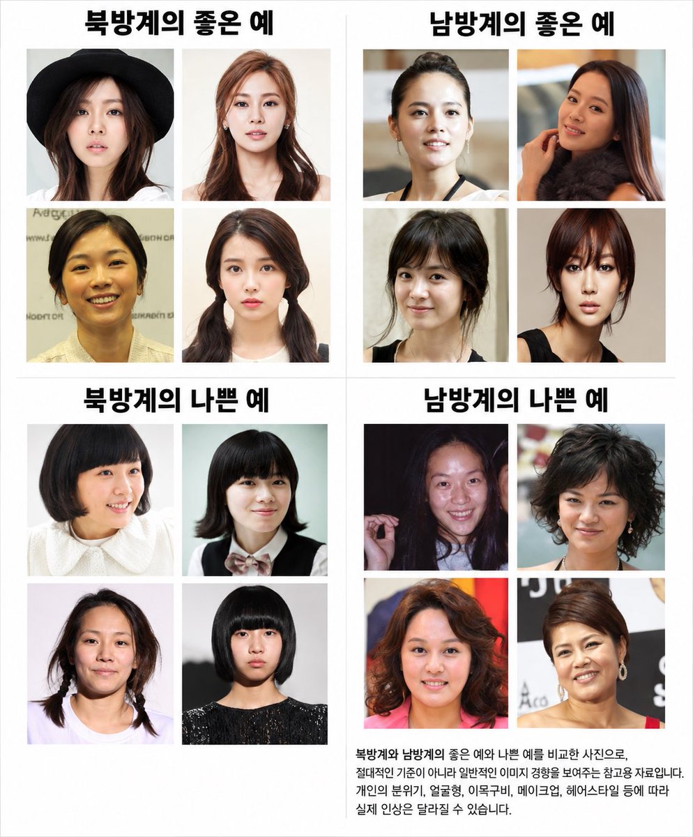 nasdaqdailynews's tweet photo. 북방계 vs 남방계 https://t.co/hDdwTV8s54