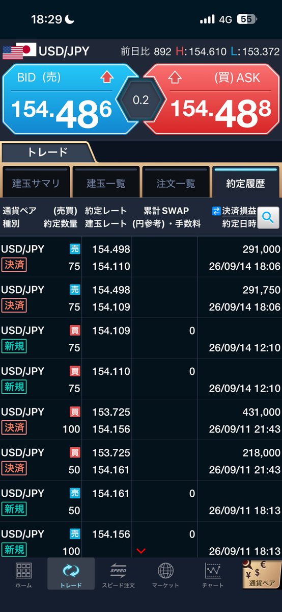 87xu22's tweet photo. ドル円ロングおいしい、、 https://t.co/nNNZ6YwALg