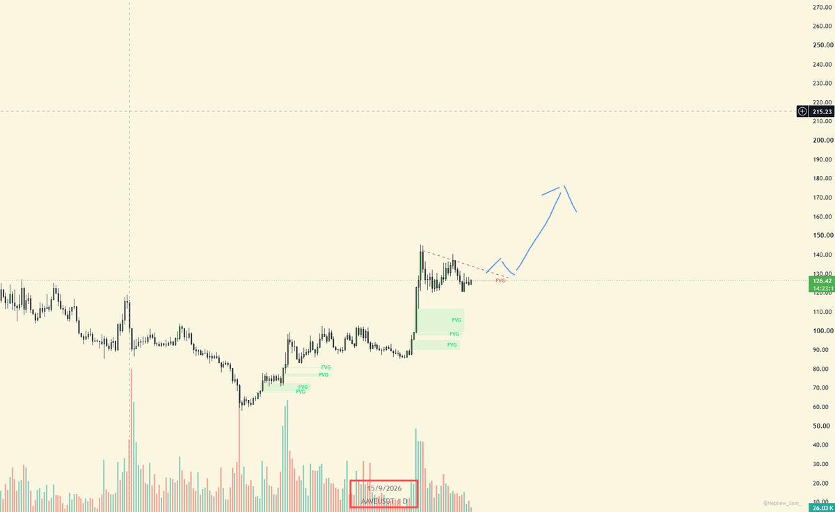 Source media 1 from @bxz_crypto