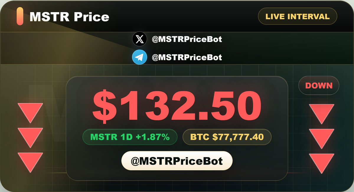 MSTRPriceBot tweet picture