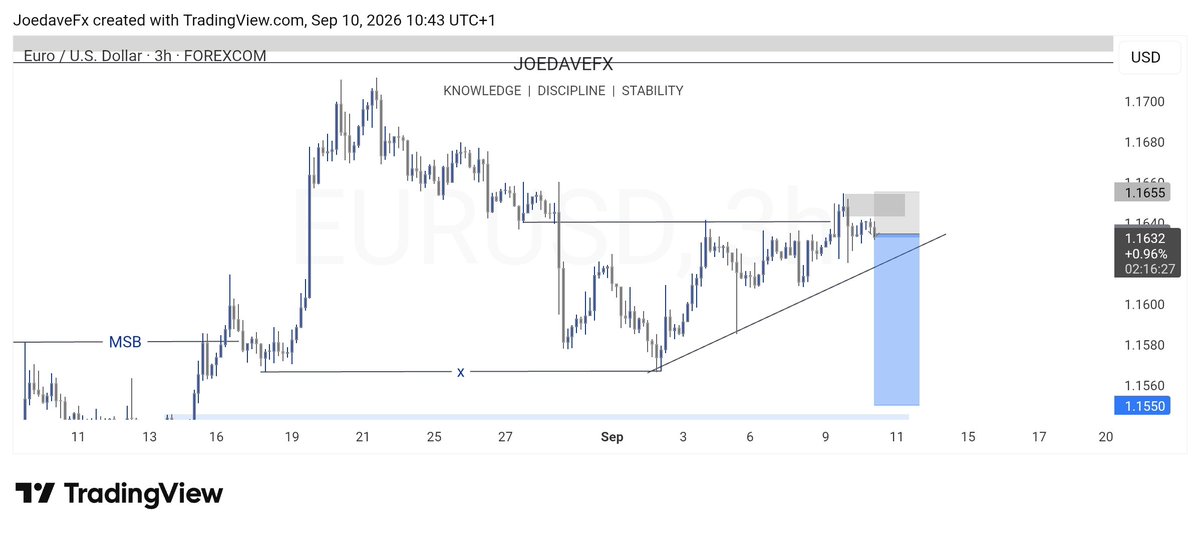 JoedaveForex's tweet photo. @tradewith_amaka Smatched on a full T.p https://t.co/aFo5S3fkIz