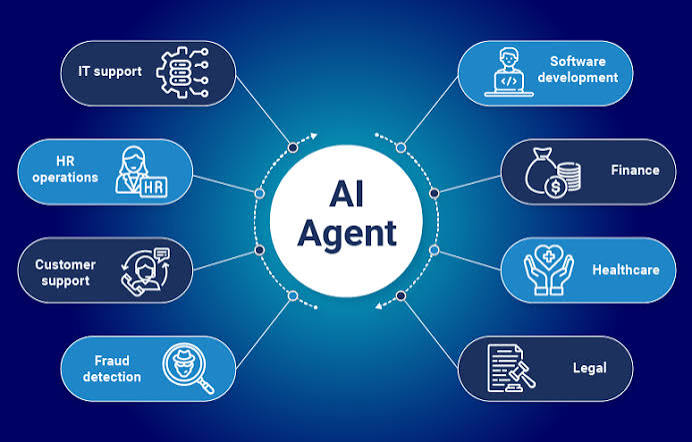 Icmshelpdesk1's tweet photo. AI agents, on the other hand, operate with autonomy: they can reason, adapt, and make decisions based on dynamic inputs. https://t.co/WzGoXux4Rj