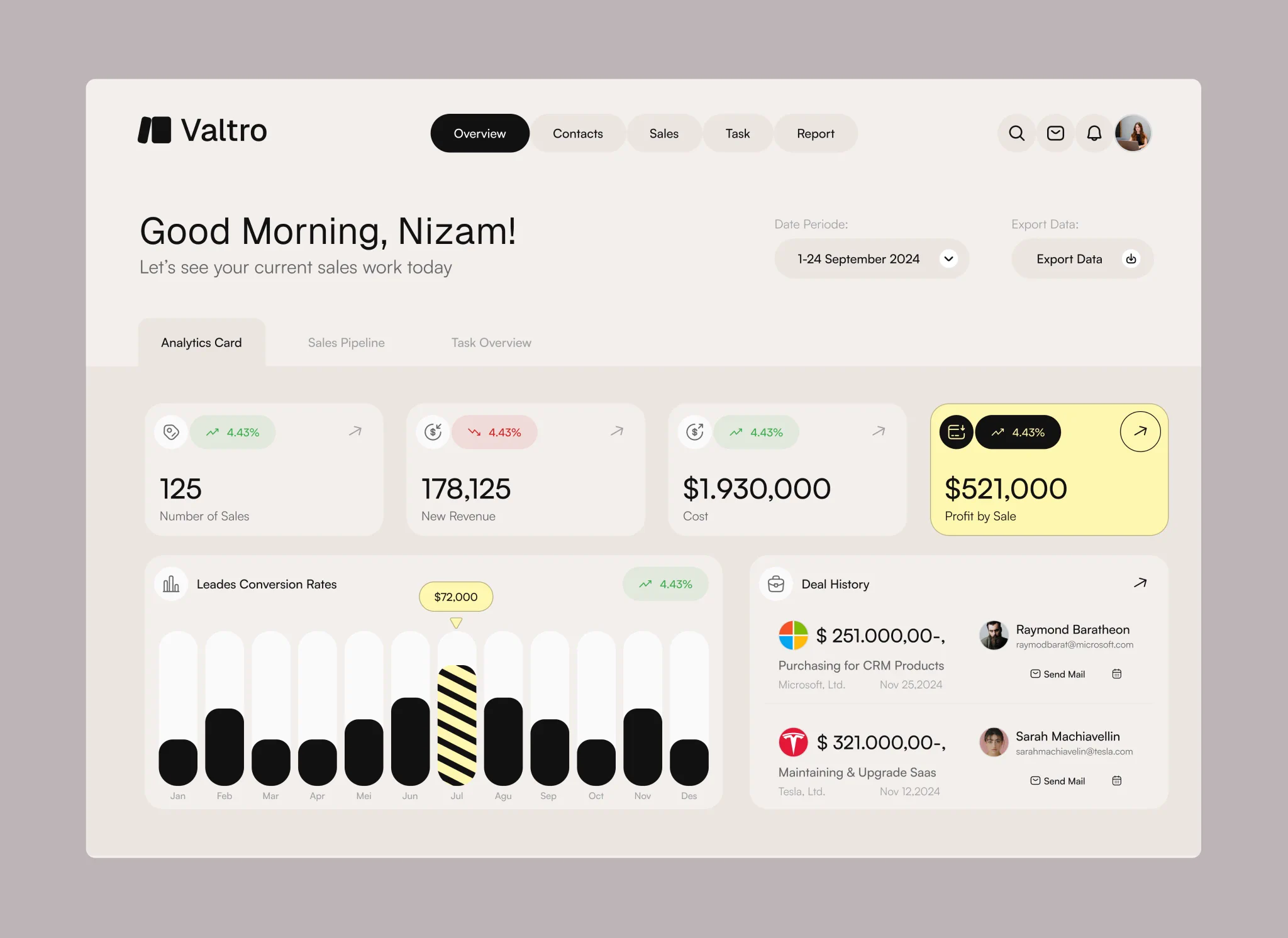 세일즈 CRM 대시보드 — 크림 배경 통계 카드