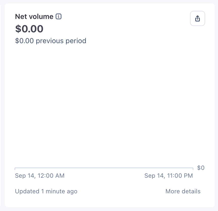 italogermando's tweet photo. Sharing both victories and failures is part of building in the public eye.

Two days later, https://t.co/BvpsTypR7M made $0 today.

One step at a time, we’ll get there. 💪 https://t.co/rsjjKdp28Y