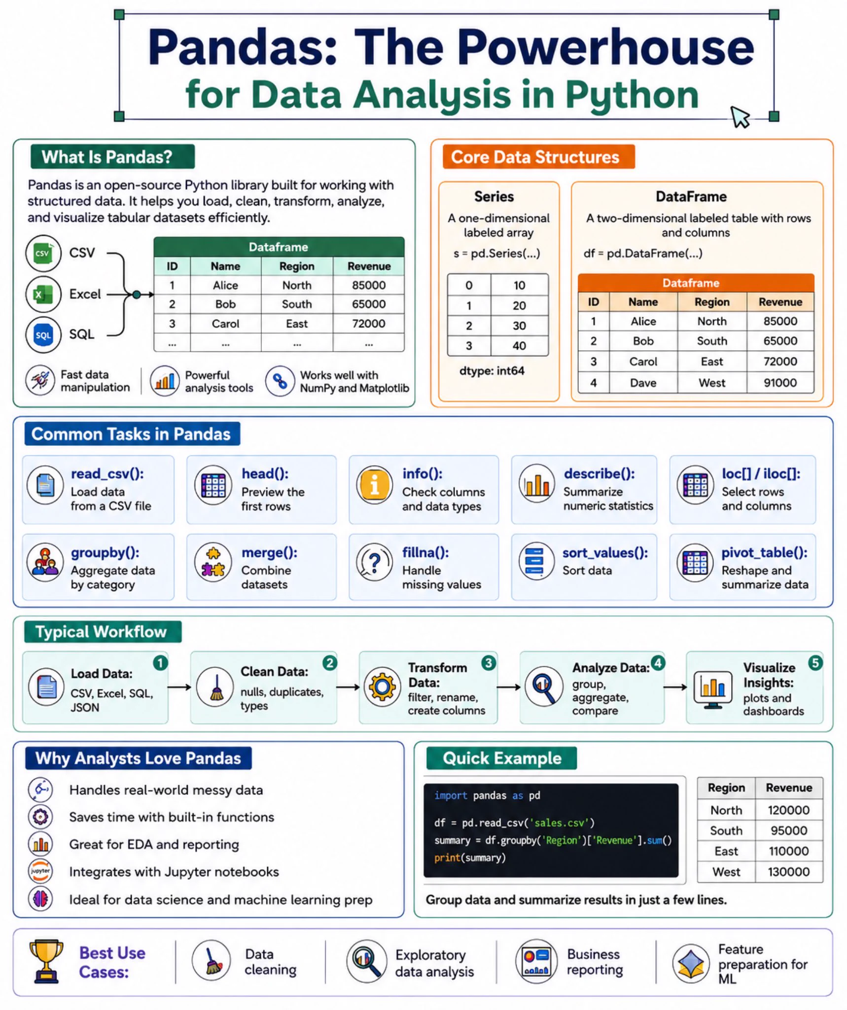Pooja Pawar, PhD on X: "Pandas is where Python starts becoming useful ...