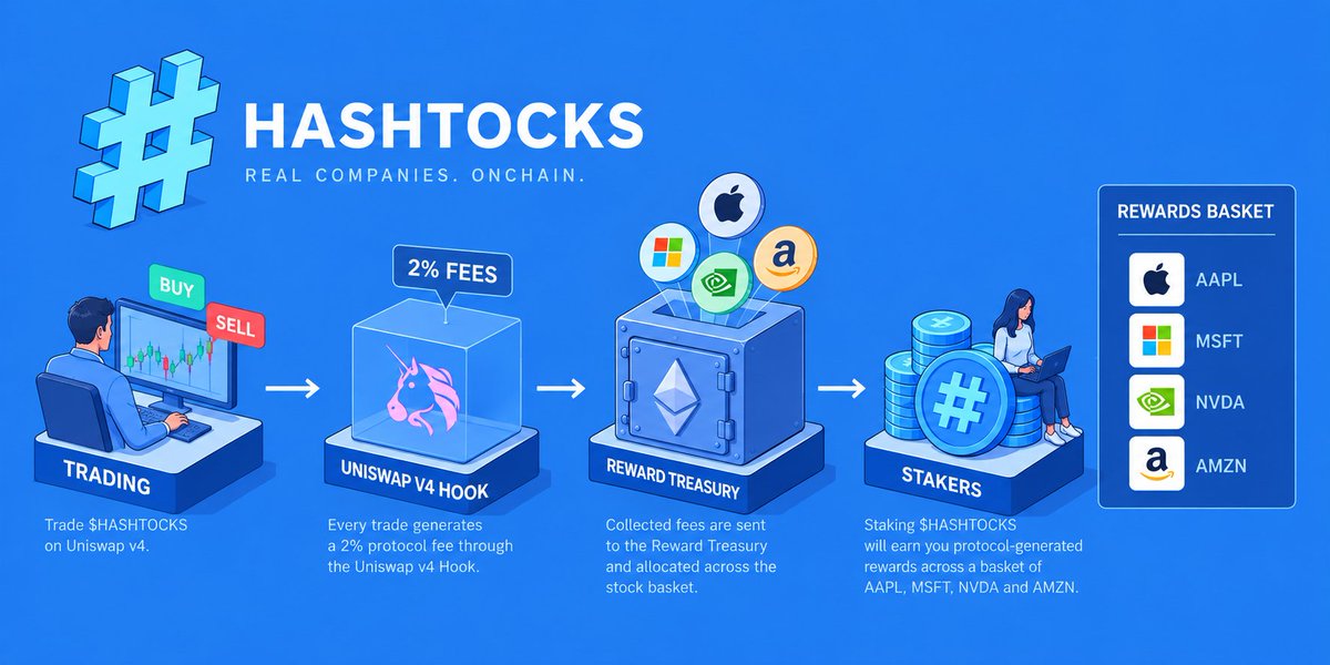 hashtocks tweet picture