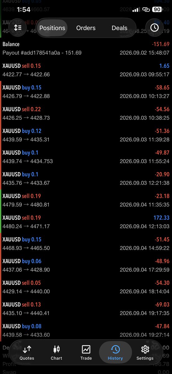 _REALG__'s tweet photo. After a serious losing streak I successfully recovered my funded account from -7.3% drawdown to +5% locked profit for payout, this is my 2nd locked payout W/ @fundingpips.

  Greatness rewards consistency &amp; discipline 📈💪🏻💯 https://t.co/fpQsVzvKwP