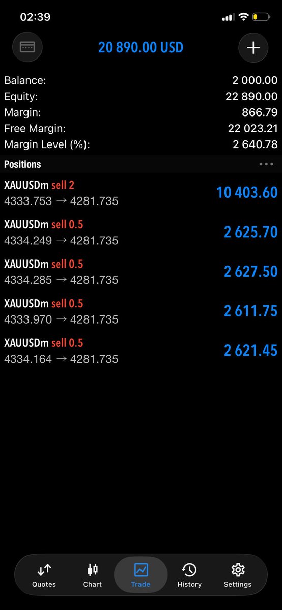 SaphieAmal's tweet photo. Week started on a high 💪, 500 pip move made on gold 💯✅✅ https://t.co/vrZwi4Su0V