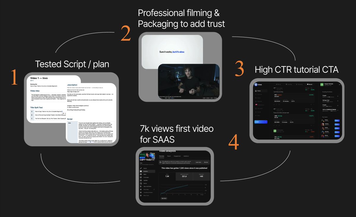 aesthetifyco's tweet photo. Our process for software clients:

Capture the real problem being solved, on camera.

Cut it in DaVinci Resolve around one hook.

Caption every frame.

That's the system behind Invo's 7K-view video. https://t.co/YH63AJ5Qeo