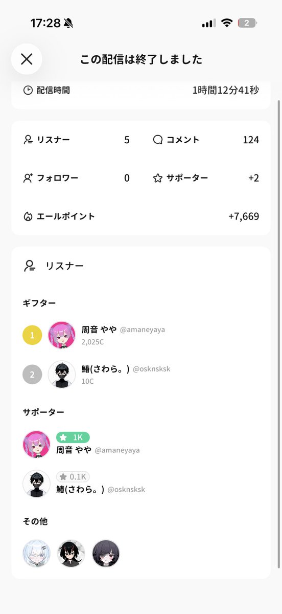 Kono_Avvy's tweet photo. 来てくれた皆ありがとうー‼️
早くも声が死んだけど笑笑笑
楽しく歌えたので良かったですっ
花火が‼️綺麗‼️‼️
ありがとう https://t.co/lrw7rLtKQl