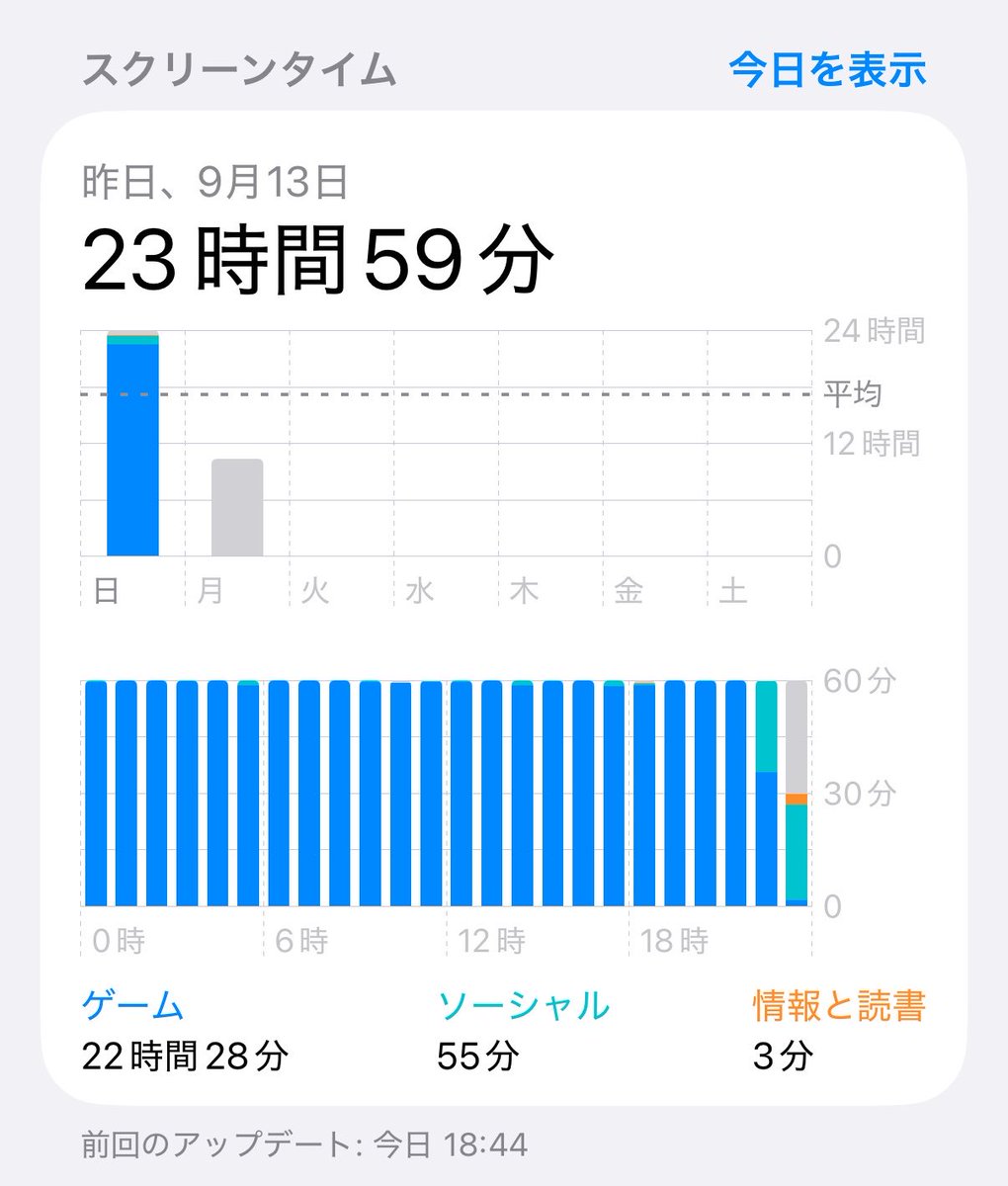 ryu_DRAGON077's tweet photo. がちで、しぬ https://t.co/yrumjCzcJe