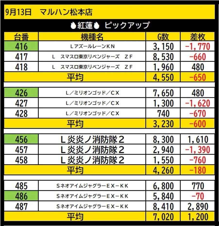 リンゴスロッター🍎 on X: 