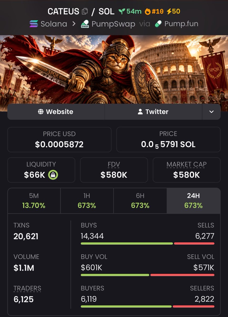 CristinaCuba1's tweet photo. 👀 $CATEUS | $41K MC

$580K now in view.

Fresh narrative. Small cap. Let’s see if momentum follows.

📲 Full watchlist → bio

CA: 2MemCNPYBTA2bRo9uFpk69H65w2Xmxf9zJSpzSuvpump

#CATEUS #Memecoin #Solana https://t.co/yJoz00144t