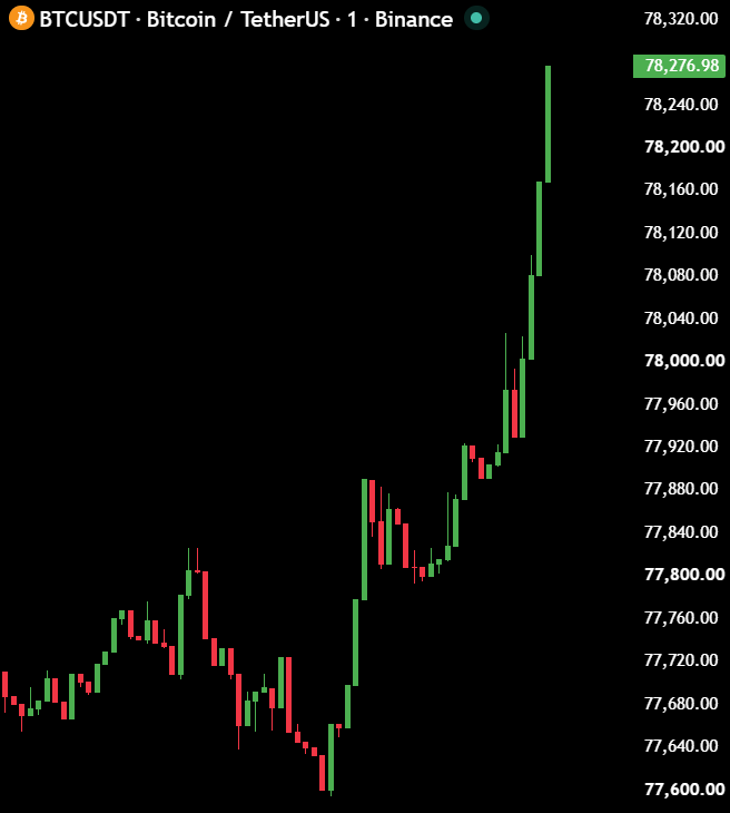 MaxCrypto tweet picture