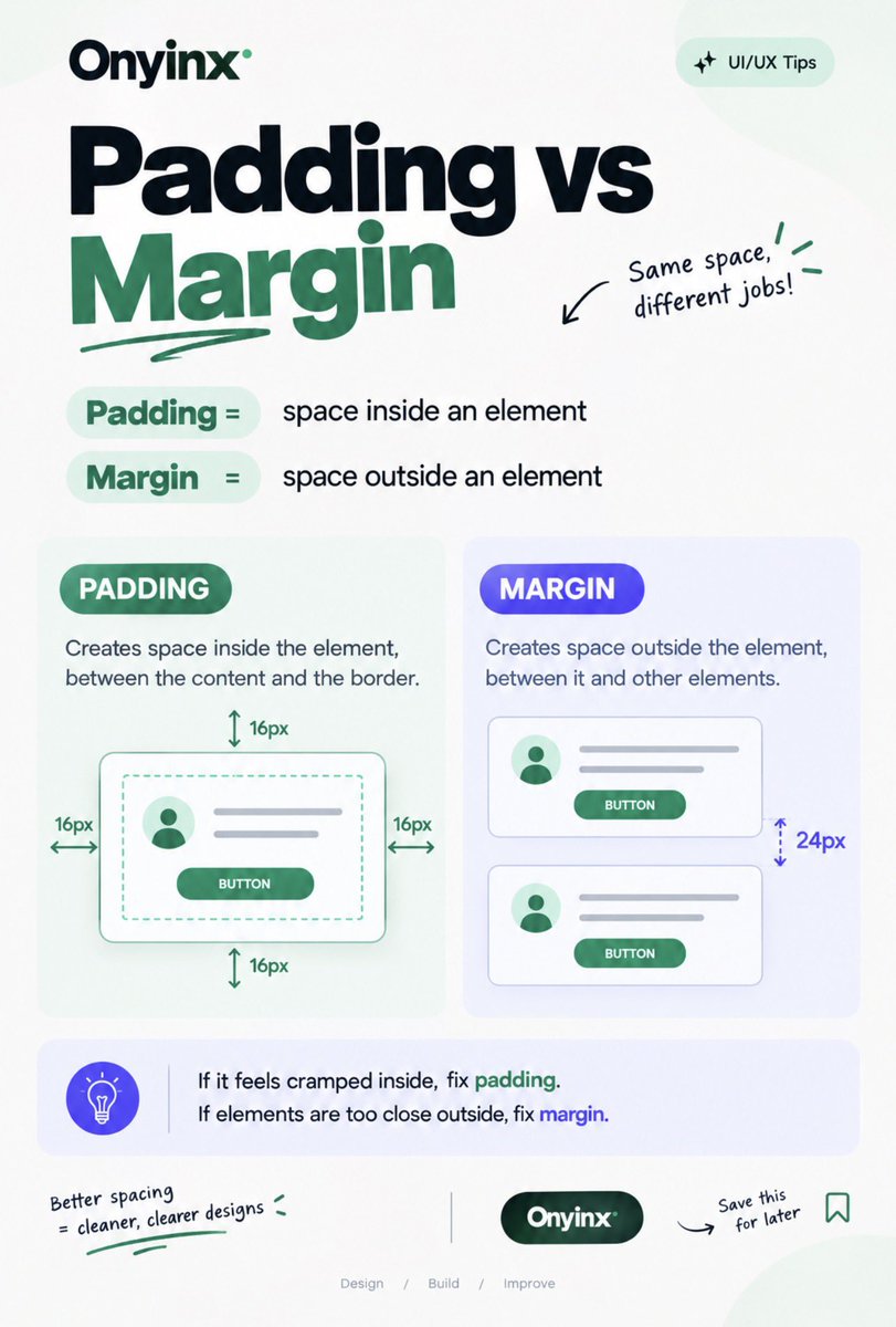 alikoronyinx's tweet photo. Good morning guys, 

Padding vs Margin, a simple UI/UX lesson every designer should know 👇🏽

If you’re still mixing up padding and margin, remember this: https://t.co/rNi8AcUMm7