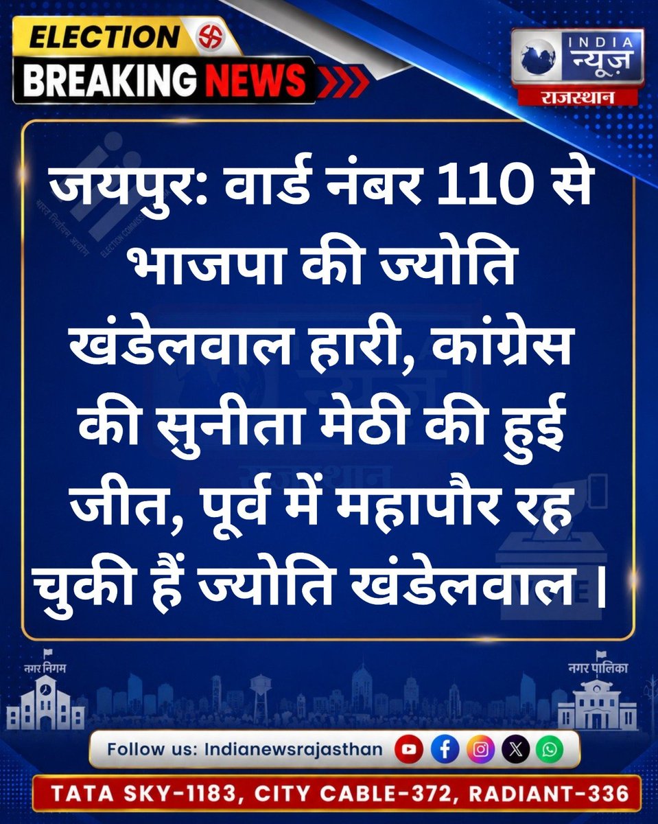 raj_indianews's tweet photo. जयपुर वार्ड 110 में BJP की ज्योति खंडेलवाल हारीं,
कांग्रेस की सुनीता मेठी विजयी
#JaipurElection #Ward110 #JaipurNagarNigam #ElectionResult #BJP #Congress #JaipurNews https://t.co/TifXjNEGgU