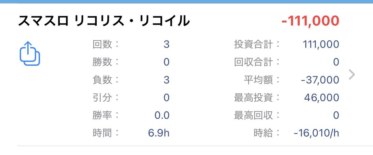 chonbo7771's tweet photo. スマスロリコリスリコイル
約7時間稼働で111k負け
私の才能レベルは0でした🤮 https://t.co/GCUxQvCjHw