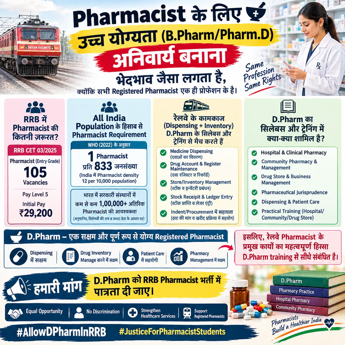 Drxpyl07's tweet photo. @RailwaySeva @RailMinIndia @AshwiniVaishnaw @PMOIndia #pci##JusticeForPharmacistStudents#AllowDPharmInRRB https://t.co/igWFib3Tqj