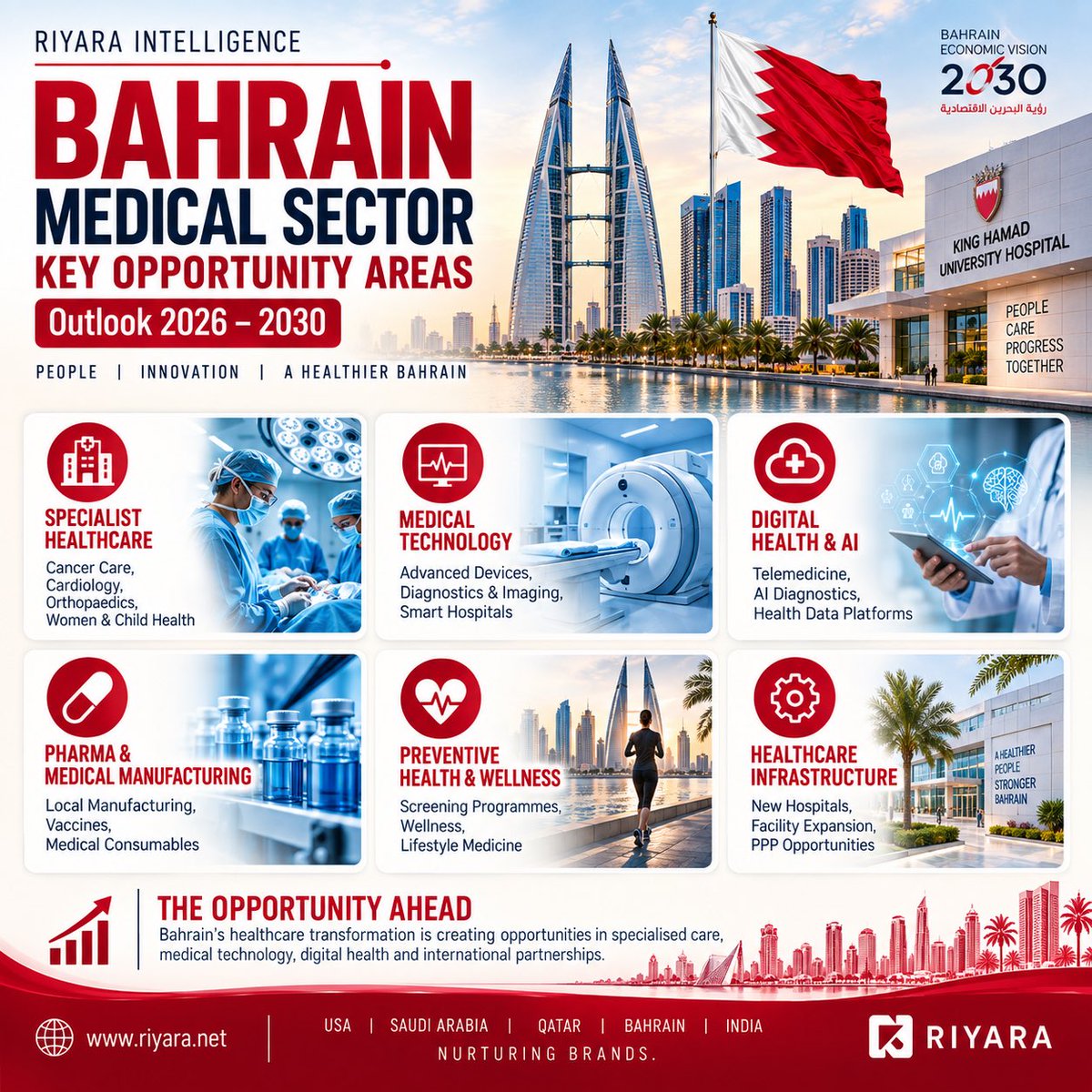 Riyaraconsult's tweet photo. Key insights and opportunities in the medical sector of Bahrain and the upcoming in 2026 - 2030 
🇧🇭 

#riyara #riyarabh #riyarasaudi #riyaradoha #teamriyara https://t.co/HdUUMNtDBb