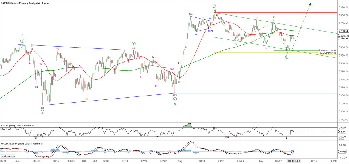 Trader_Mars's tweet photo. #SPX #ES_F bull flag setup remains in play https://t.co/ZRwOjP9xJh