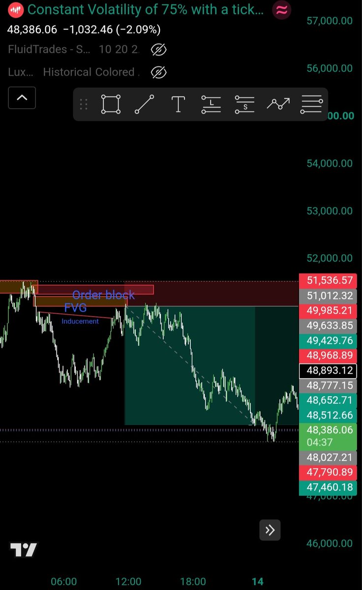 Solomonemola's tweet photo. Set a sell limit Sunday night and woke up tp smashed, free class coming up 3rd of October 2026 if interested click on the link below 
https://t.co/Ea1LKMyDk0 https://t.co/59texCIQuB