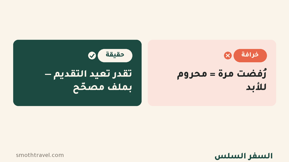 smothtravel's tweet photo. خرافة: رُفضت مرة = محروم للأبد ❌
حقيقة: الرفض ما هو حكم دائم — تقدر تعيد التقديم بشرط تعالج السبب.
وورقة الرفض فيها الأسباب مرمّزة: أكثر الناس يرمونها، وهي خريطة الطريق.
نقرأها ونعيد بناء ملفك.
https://t.co/VBdb9HI3Lj
#السفر_السلس #تأشيرة https://t.co/MvMIXRkM1U