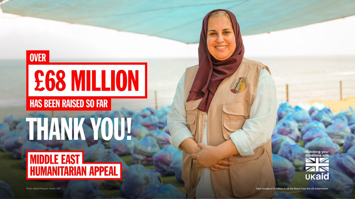 decappeal's tweet photo. Thanks to your generosity, the DEC Middle East Humanitarian Appeal has now raised over £68 million.

DEC charities and their local partners are delivering vital aid to families affected by conflict.

Donate now: https://t.co/eAK13ssxXy

#MiddleEast https://t.co/CbConjOA5B