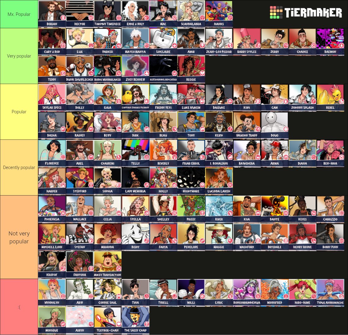 TrueNeutChaos's tweet photo. Dateables ranked on how popular they are in the fandom
#dateeverything #detwt https://t.co/WYMBOqabn2