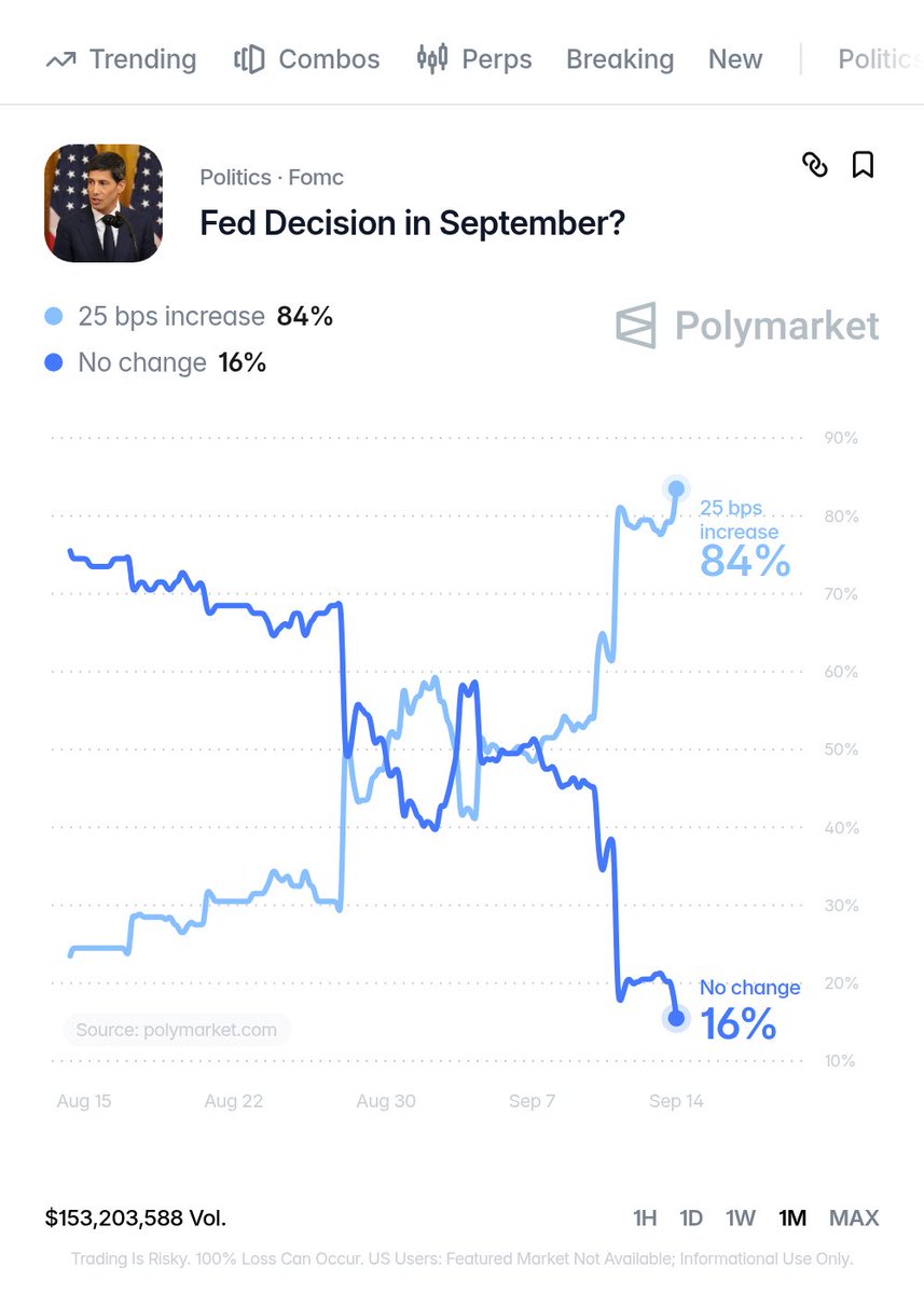 WatcherGuru's tweet photo. JUST IN: 🇺🇸 Odds of the Federal Reserve raising interest rates this week surge to 84% https://t.co/bGhntLopMy