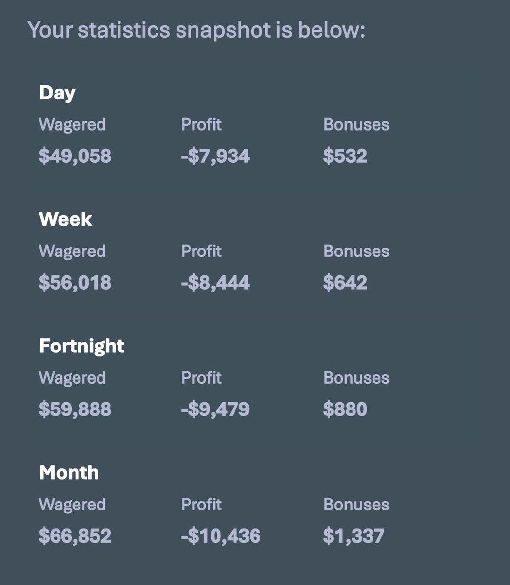 ItsHasooxn's tweet photo. 50K wager, down $8000, all on waylanders forge spinning  over 7000 enhanced spins. ONLY ON STAKE BANNNGG https://t.co/zGjl89JpCG
