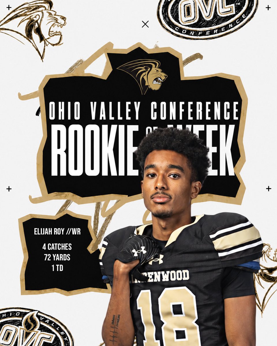 LU_Lions's tweet photo. Elijah Roy of the @LindenwoodFB 🦁🏈 team has been named @OVCSports Rookie of the Week!

He caught 4️⃣ passes for 7️⃣2️⃣ yards and one touchdown. 

📕 | https://t.co/KNyjKwUkUj

#OnTheHunt https://t.co/3k4aBxF1P7