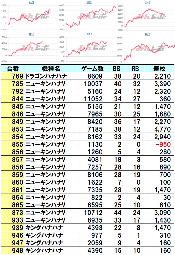 メガガイア 一宮 データ