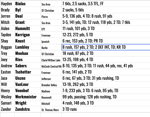 605Jandy's tweet photo. Let me know who shined on the gridiron last week! Here are a few, always looking for more. https://t.co/x3dF25yqVl