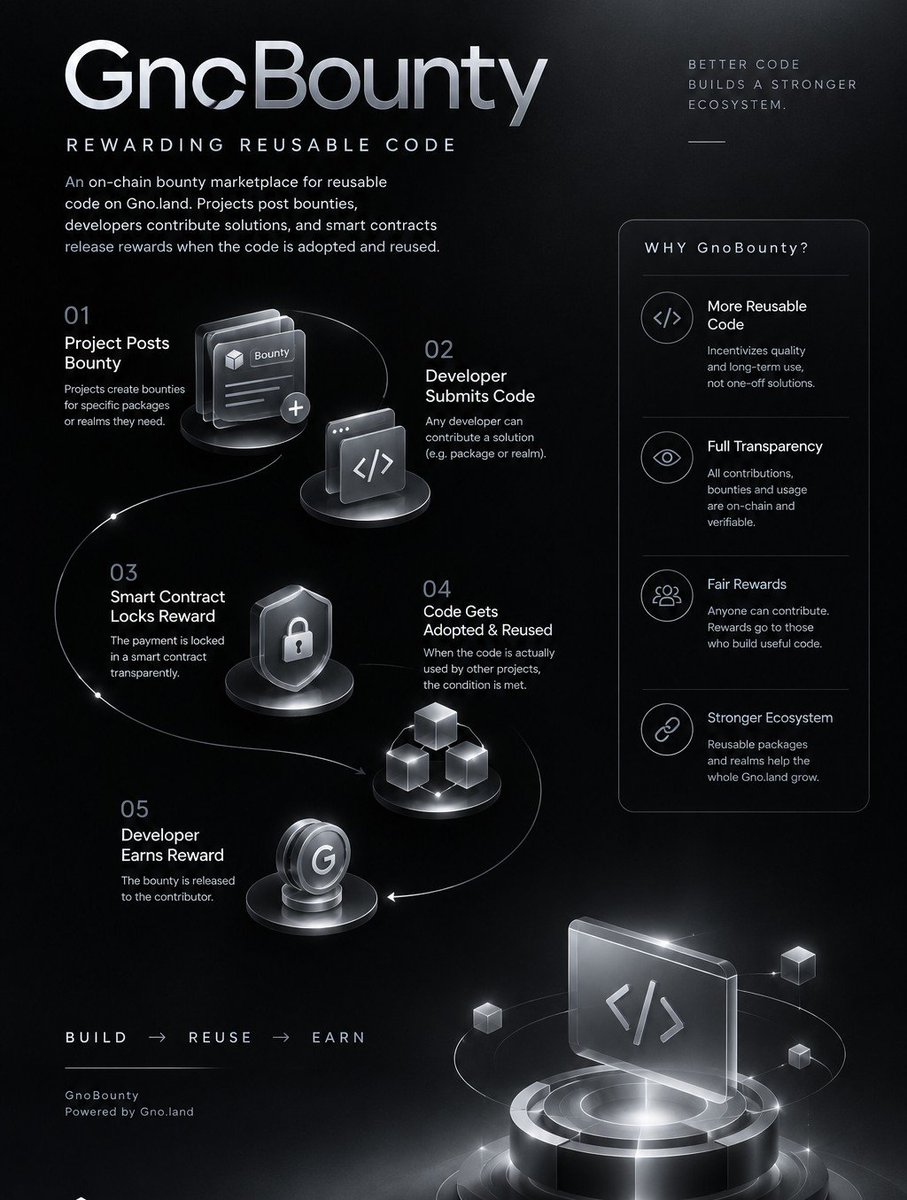 mdennisfx's tweet photo. #KukuTank #KuCoin #Spotlight #GNOT https://t.co/9uKXGiW0pj
