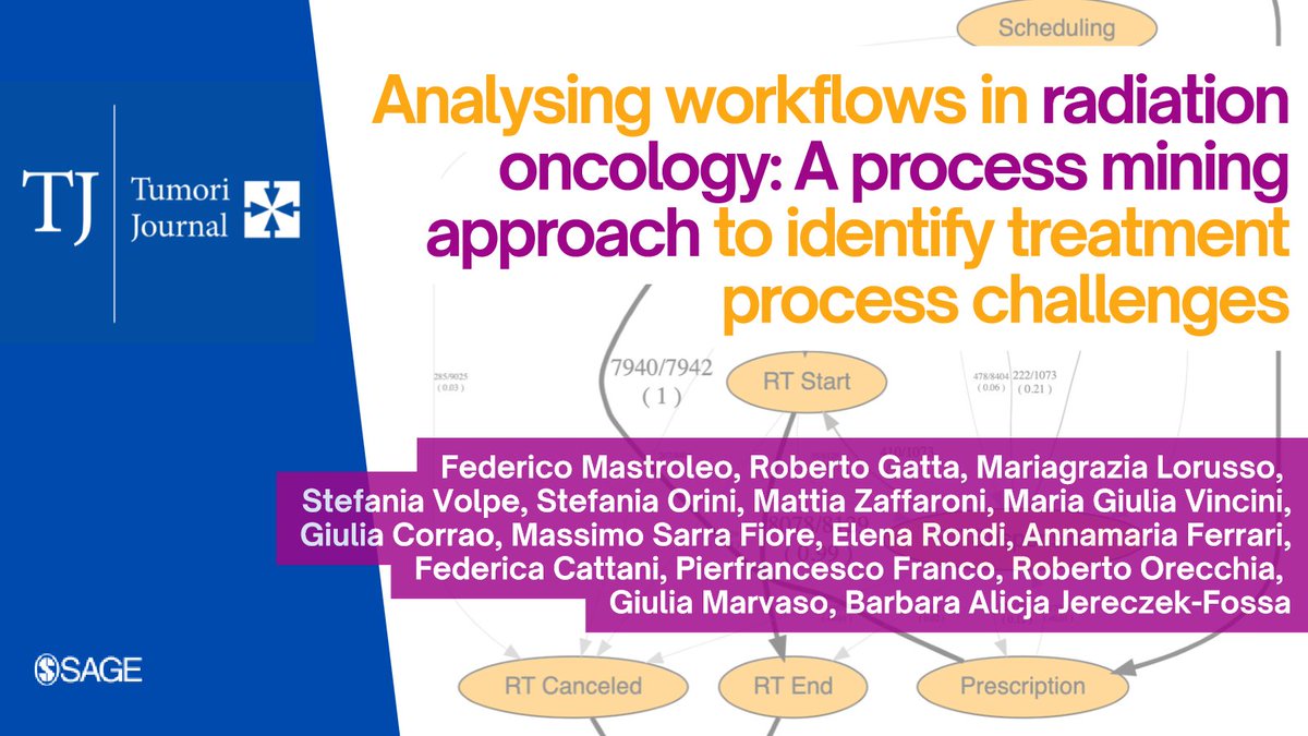 TumoriJ's tweet photo. 💥 The Process Mining is a methodological framework for analysing care pathways: it is a powerful approach for analysing and optimising complex workflows. #Radiationtherapy (RT) involves multiple steps and resources, making it well suited for PM analysis.
Learn more here🔓 https://t.co/KuVx8i0gYv