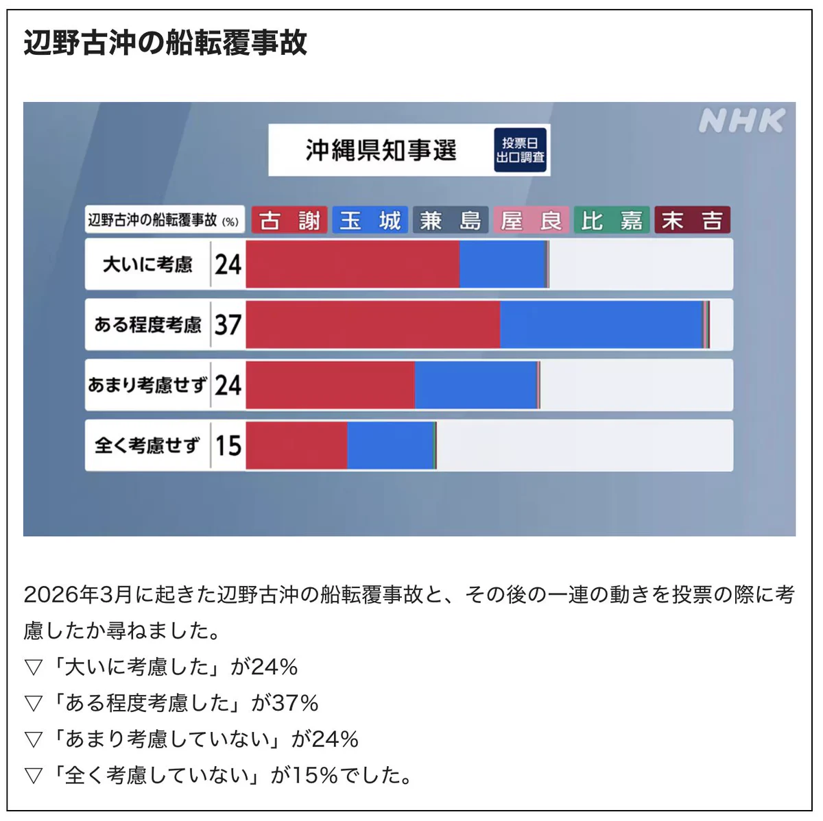 公の場での発言・インタビュー報道記録