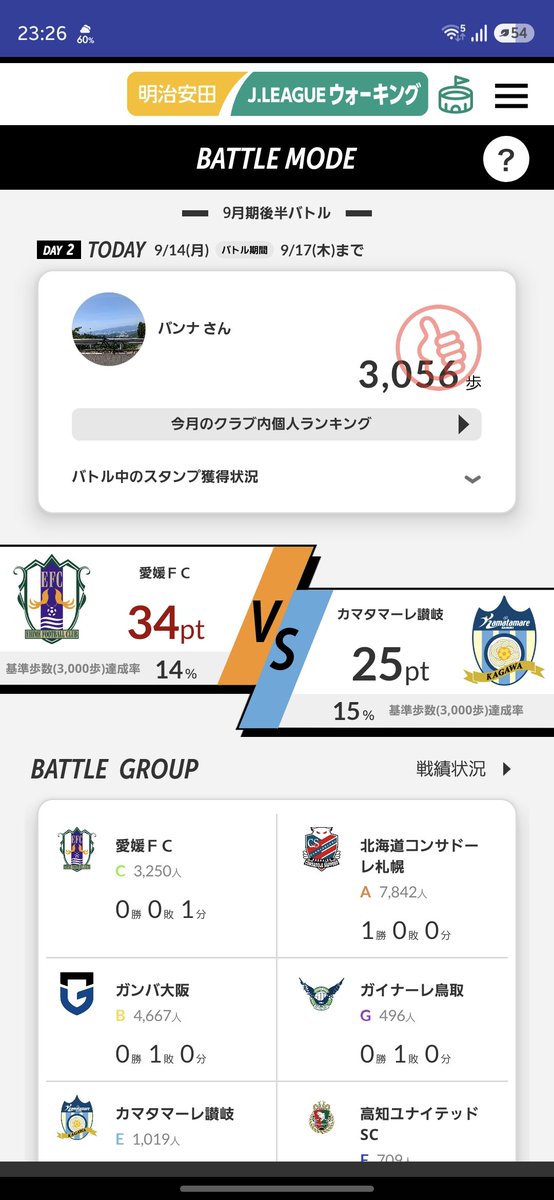black17diamond's tweet photo. vsFC大阪⚽️
1-2で敗戦、悔しい…。
今日の負けが、明日の勝利の糧となりますように。

次はカマタマーレ讃岐さんとの北四国決戦！
村上悠緋くんは出るだろうか⚽️

歩いてクラブの資金になるならエンヤコラ💪
#愛媛FC
#EFCウォーキング部 https://t.co/9n6bRetzMf