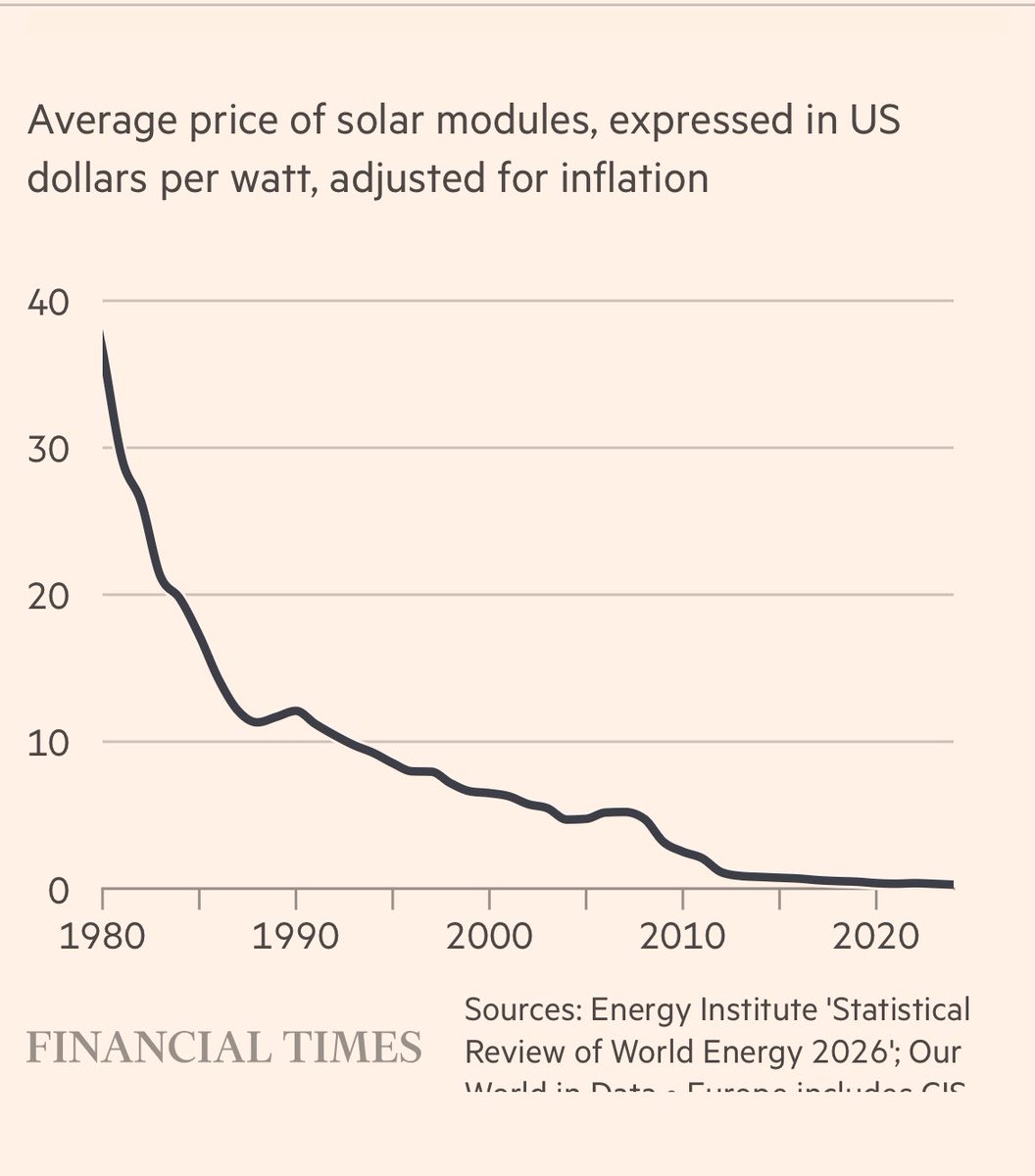 dumbretrad's tweet photo. what a beatiful graph https://t.co/LtOukak9tt